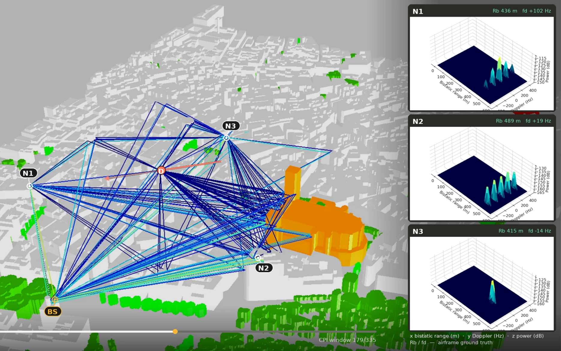 Industrialiser vos chaînes de simulation