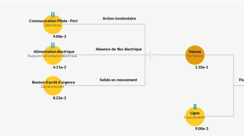ERC arbre des causes