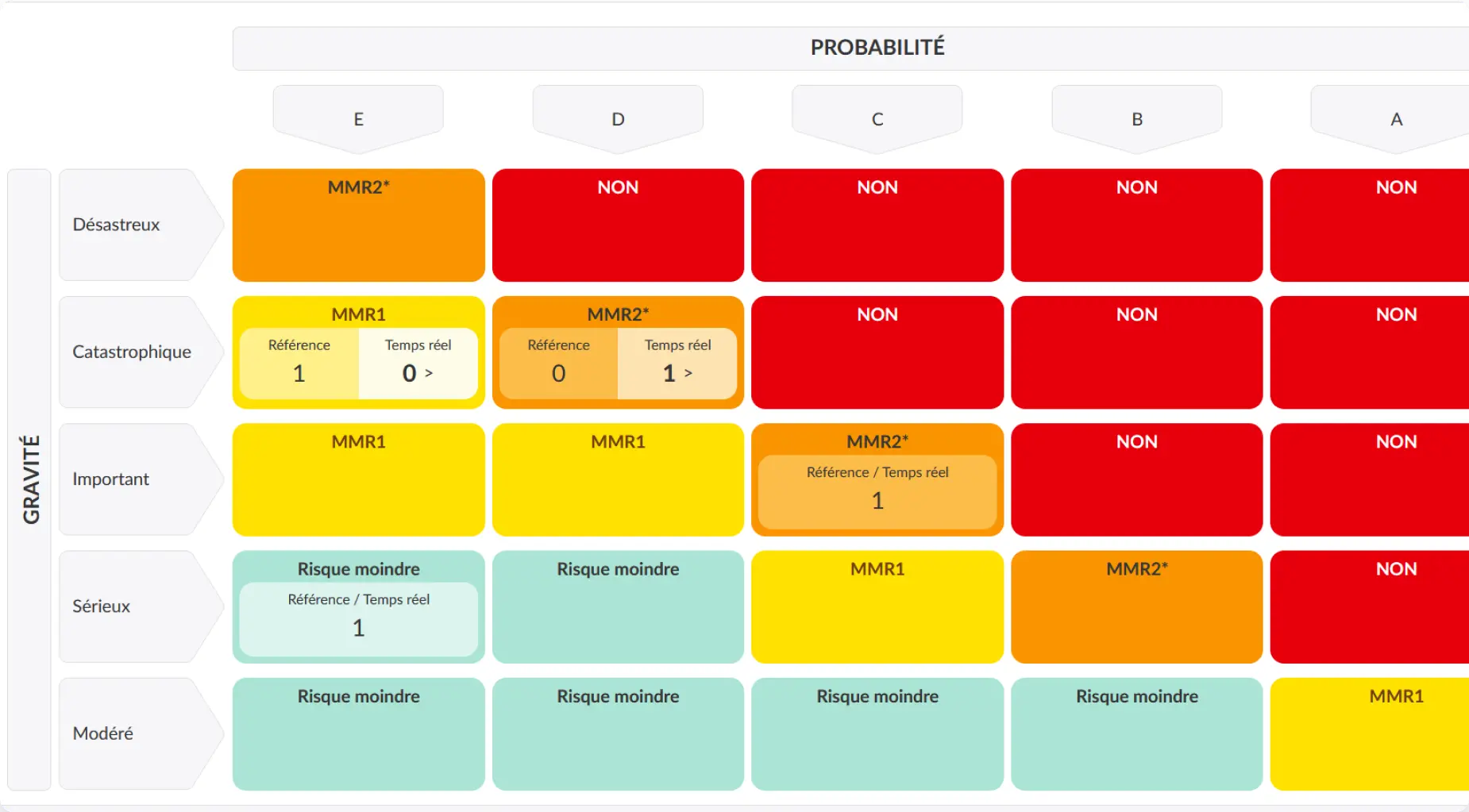 A single tool to monitor risk
