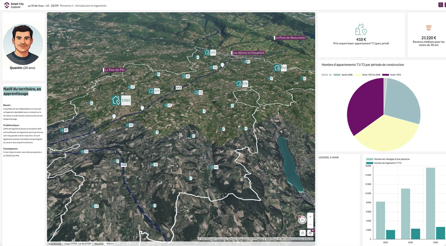 Identify priority areas